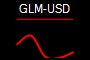GLM-USD
